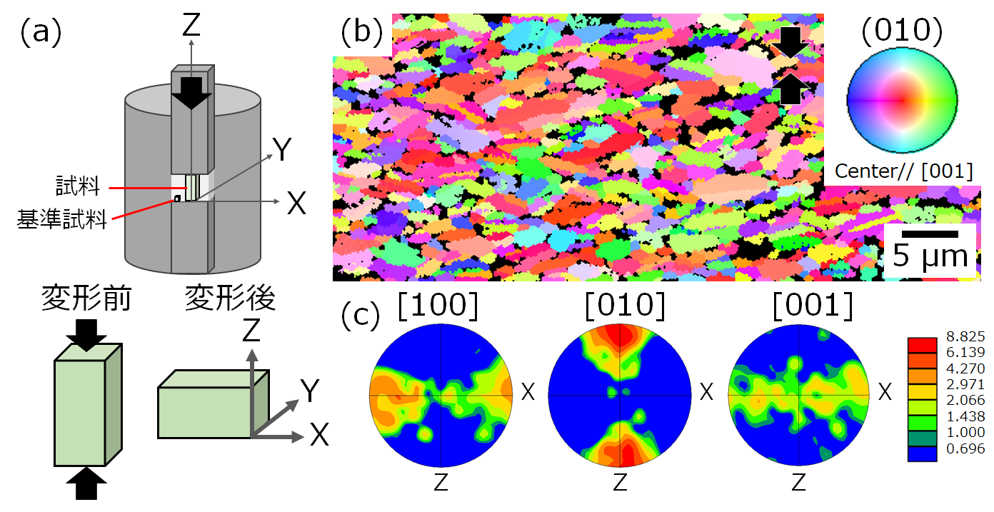 EBSD analysis of plagioclase in pure shear experiments